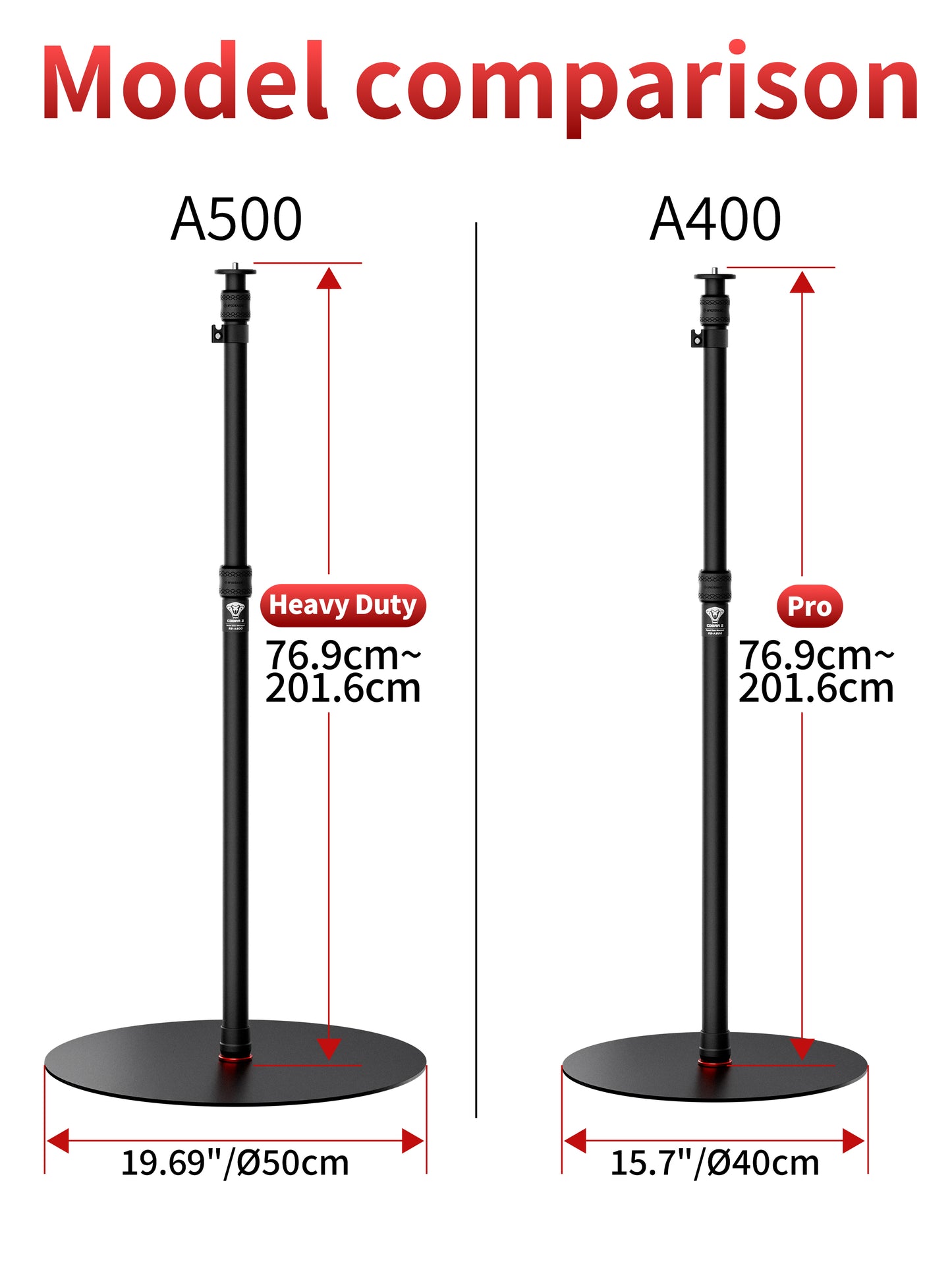 A500 Round Base Monopod