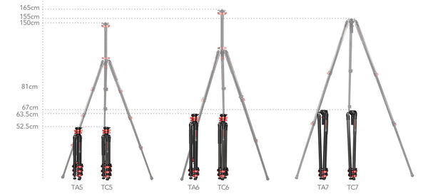 Gazelle Fastbowl Tripod TC7